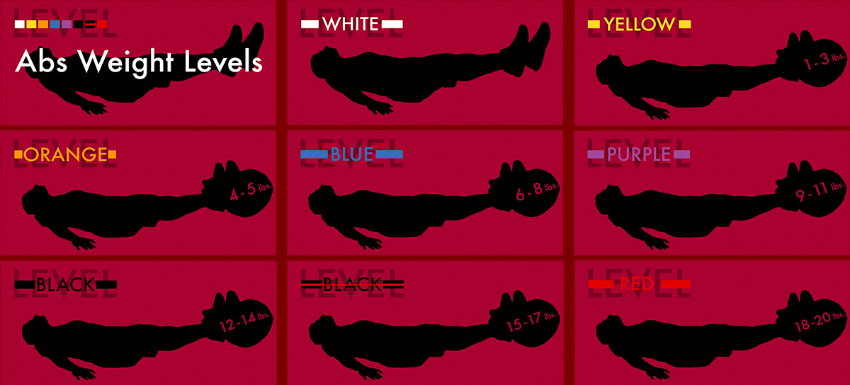 Abs All Weight Levels