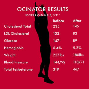 ocinator results small